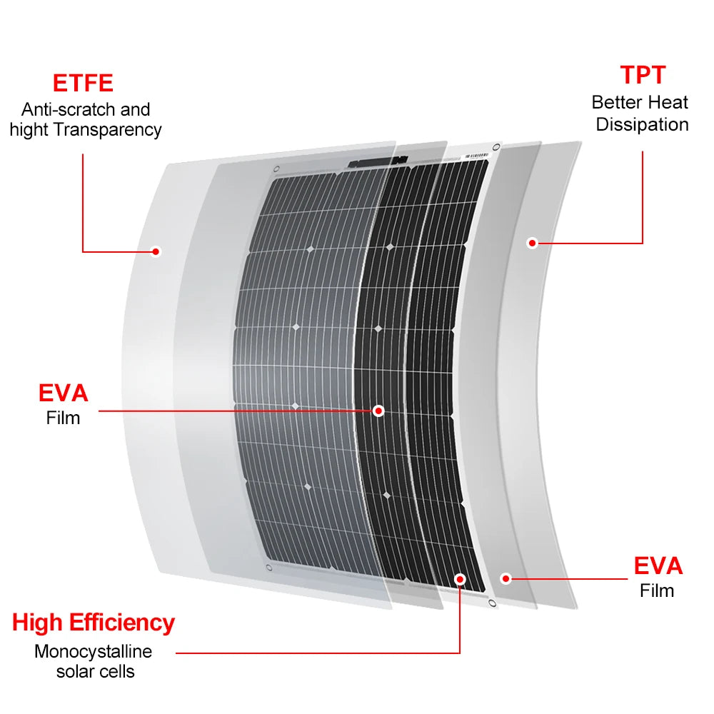 Flexible Solar Panels