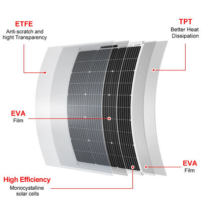 Flexible Solar Panels